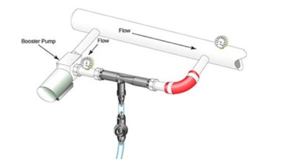 射流器如何安裝？并聯與串聯如何選擇？